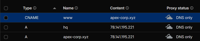 Cloudflare DNS management page showing A records for apex-corp.xyz pointing at the Vultr VPS IP