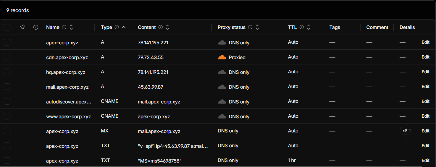 Cloudflare DNS dashboard showing A records for mail, CNAME for autodiscover, and MX and SPF TXT records for apex-corp.xyz