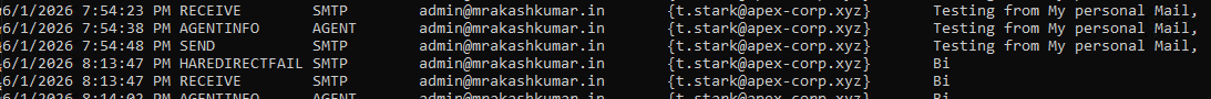 Exchange SMTP tracking logs showing RECEIVE and SEND logs for email from admin@mrakashkumar.in